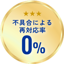 不具合による再対応率0%